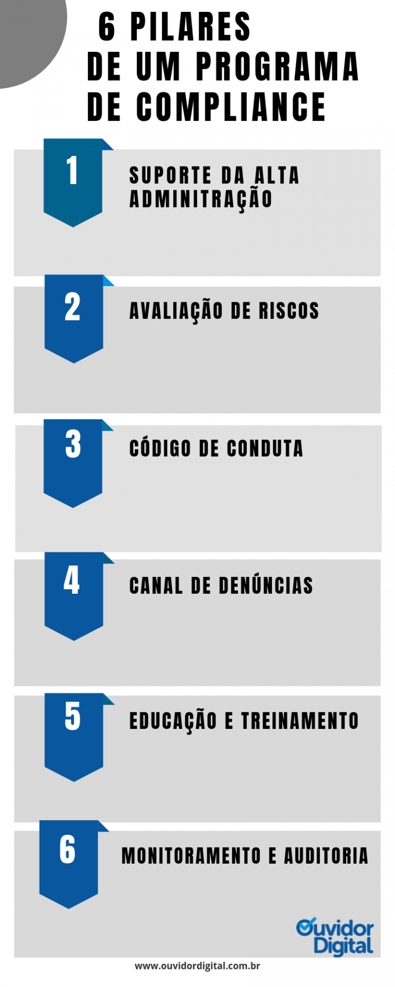 6 pilares de um Programa de Compliance