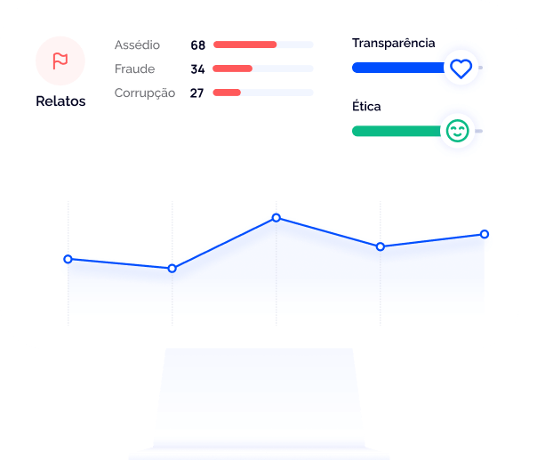 Dashboard - Canal de Denúncias